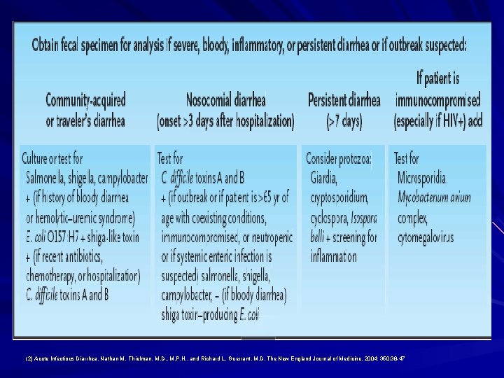 (2) Acute Infectious Diarrhea. Nathan M. Thielman, M. D. , M. P. H. ,