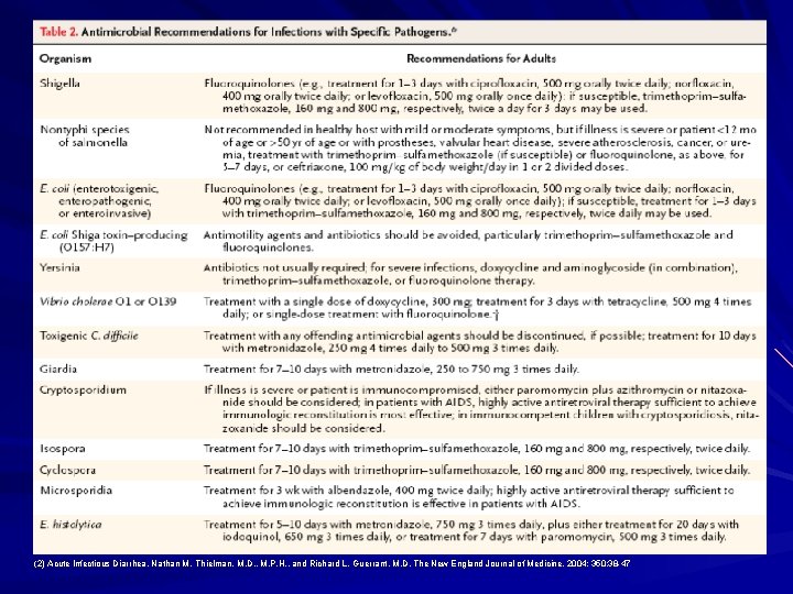 (2) Acute Infectious Diarrhea. Nathan M. Thielman, M. D. , M. P. H. ,