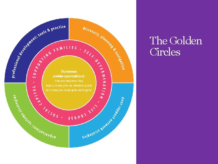 The Golden Circles 