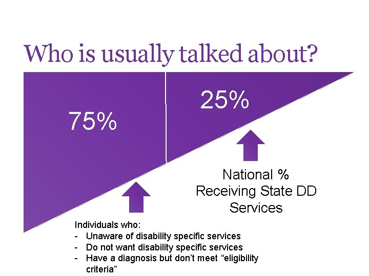 Who is usually talked about? 75% 25% National % Receiving State DD Services Individuals