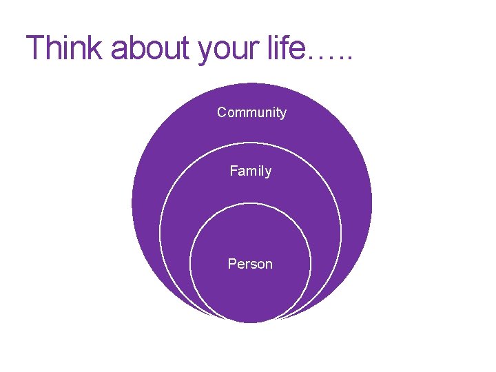 Think about your life…. . Community Family Person 