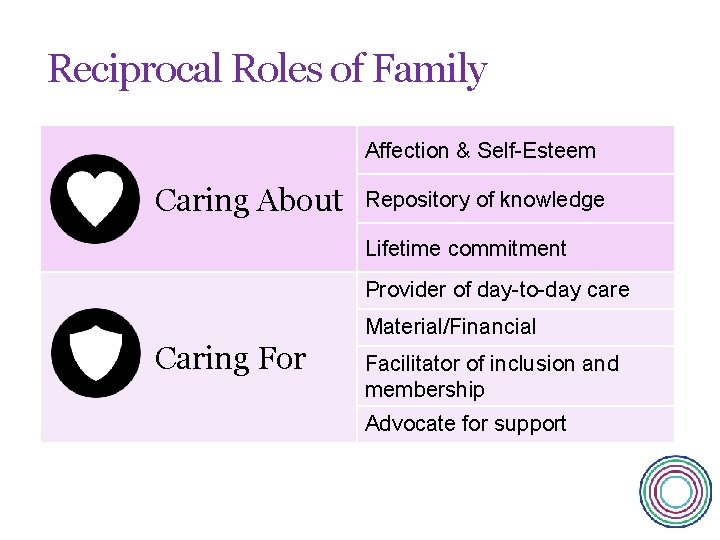 Reciprocal Roles of Family Affection & Self-Esteem Caring About Repository of knowledge Lifetime commitment