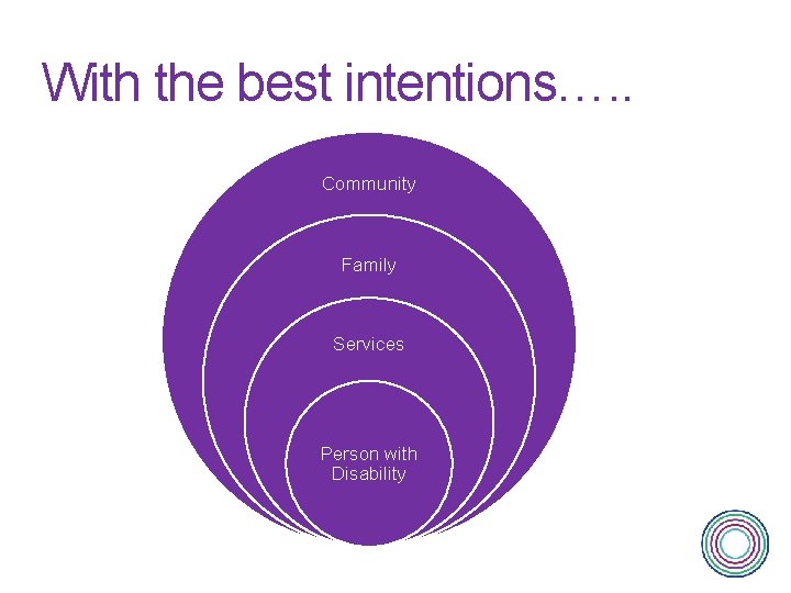With the best intentions…. . Community Family Services Person with Disability 