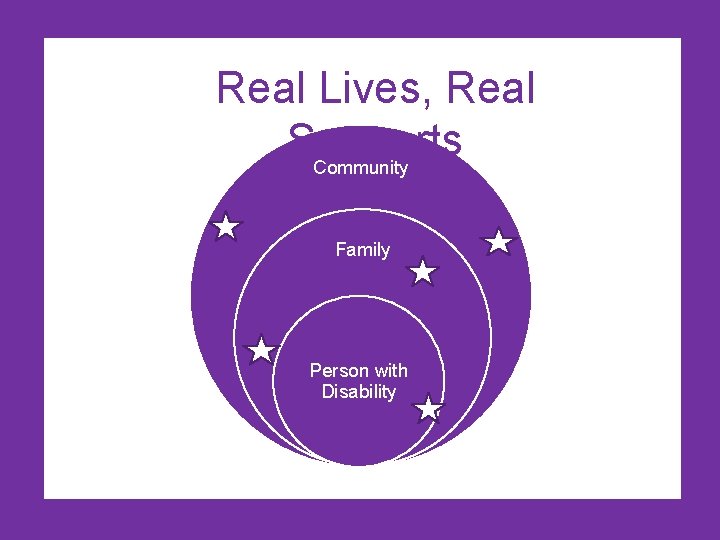 Real Lives, Real Supports Community Family Person with Disability 