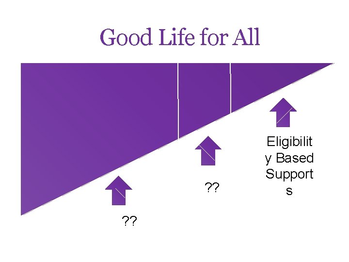 Good Life for All ? ? Eligibilit y Based Support s 