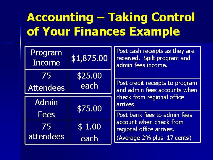 Accounting – Taking Control of Your Finances Example Program Income $1, 875. 00 75