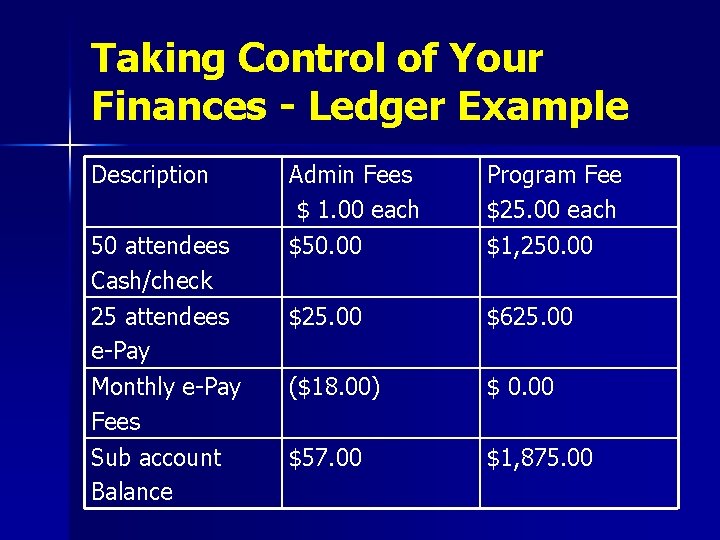 Taking Control of Your Finances - Ledger Example Description 50 attendees Cash/check 25 attendees