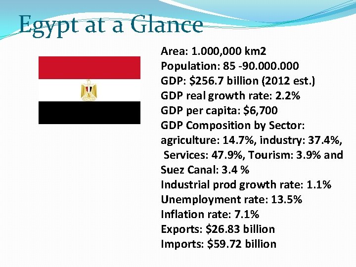 Egypt at a Glance Area: 1. 000, 000 km 2 Population: 85 -90. 000