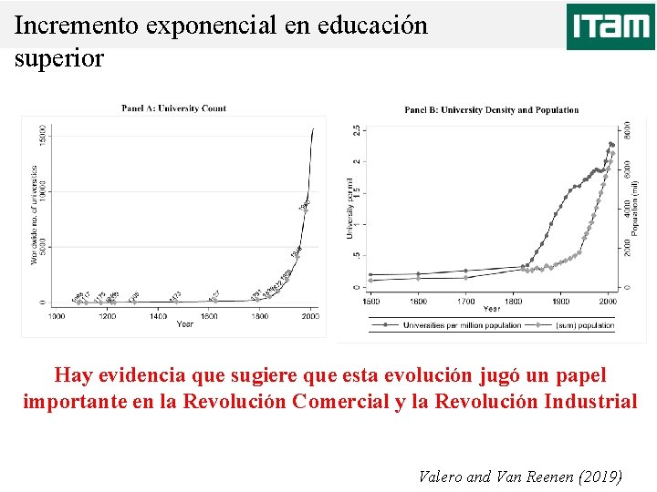 Incremento exponencial en educación superior Hay evidencia que sugiere que esta evolución jugó un