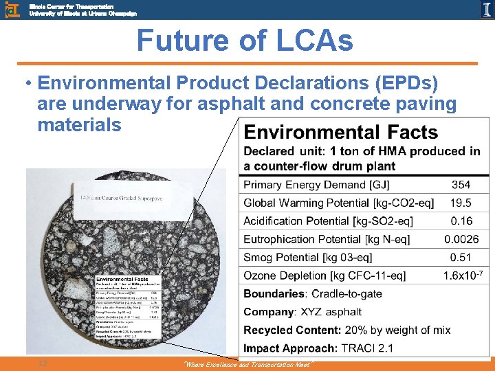Illinois Center for Transportation University of Illinois at Urbana Champaign Future of LCAs •