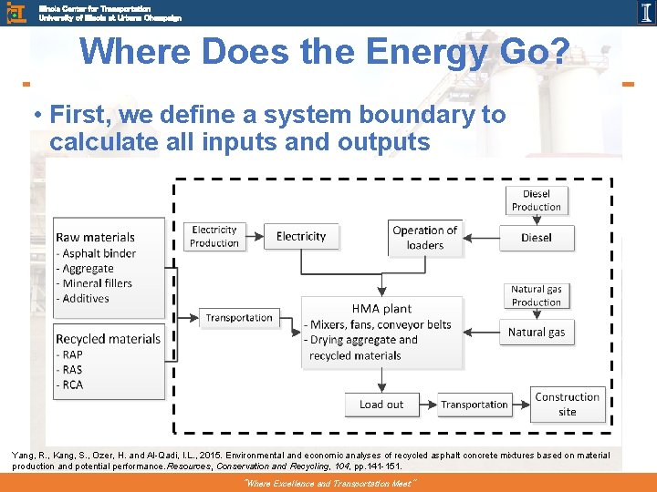 Illinois Center for Transportation University of Illinois at Urbana Champaign Where Does the Energy