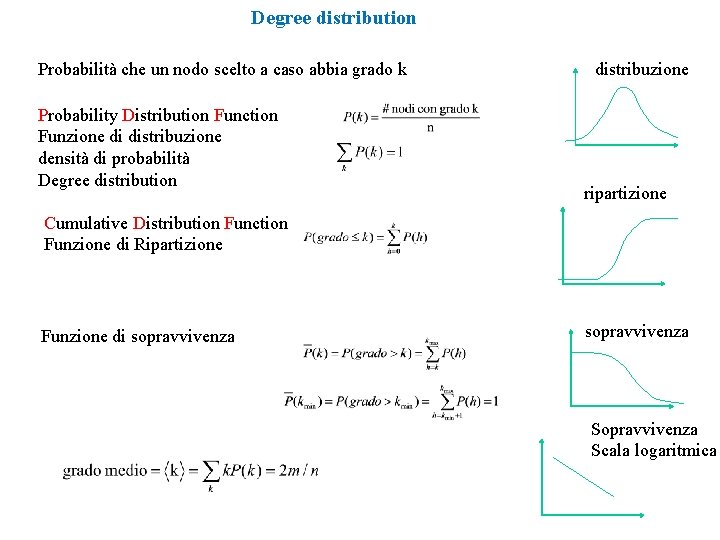Degree distribution Probabilità che un nodo scelto a caso abbia grado k Probability Distribution