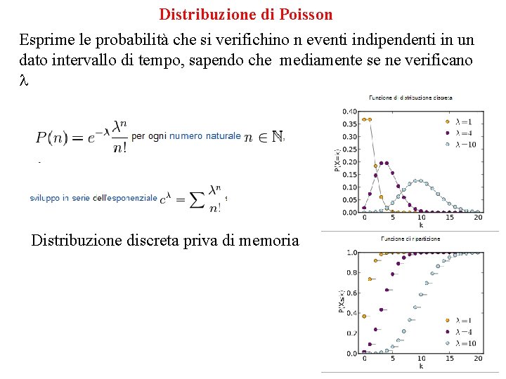 Distribuzione di Poisson Esprime le probabilità che si verifichino n eventi indipendenti in un