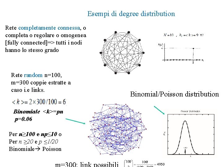 Esempi di degree distribution Rete completamente connessa, o completa o regolare o omogenea [fully