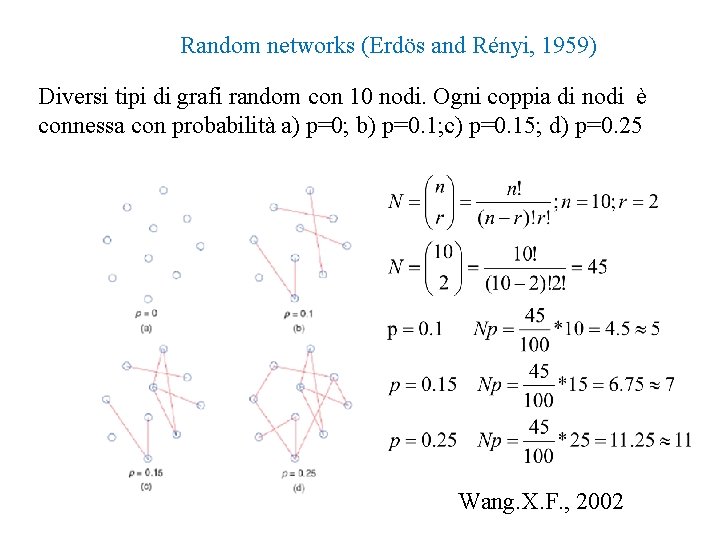 Random networks (Erdös and Rényi, 1959) Diversi tipi di grafi random con 10 nodi.