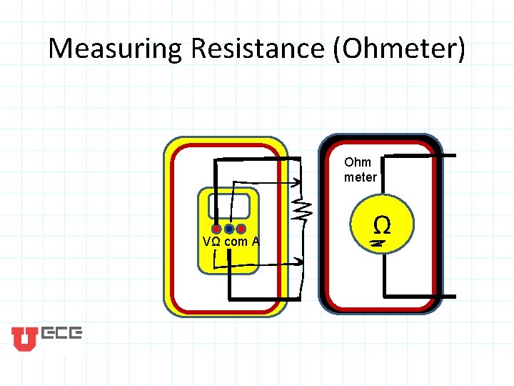 Measuring Resistance (Ohmeter) Ohm meter VΩ com A Ω 