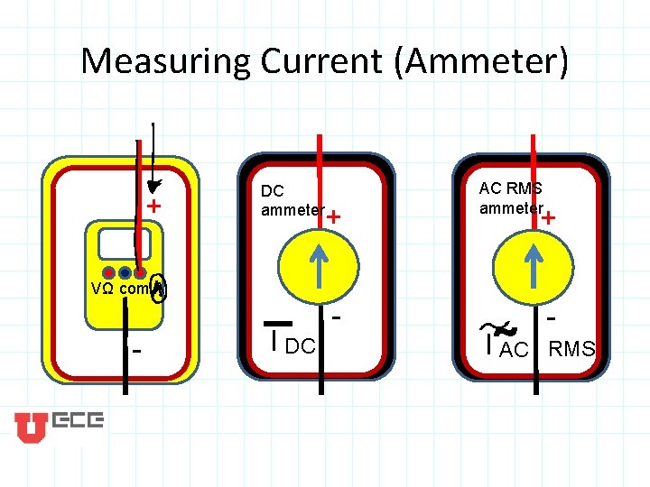 Measuring Current (Ammeter) + DC ammeter + VΩ com A - I DC -