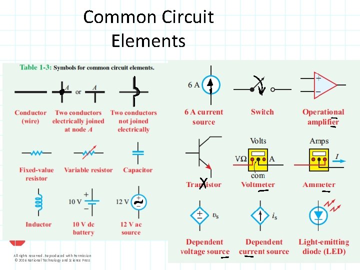 Common Circuit Elements All rights reserved. Reproduced with Permission © 2016 National Technology and