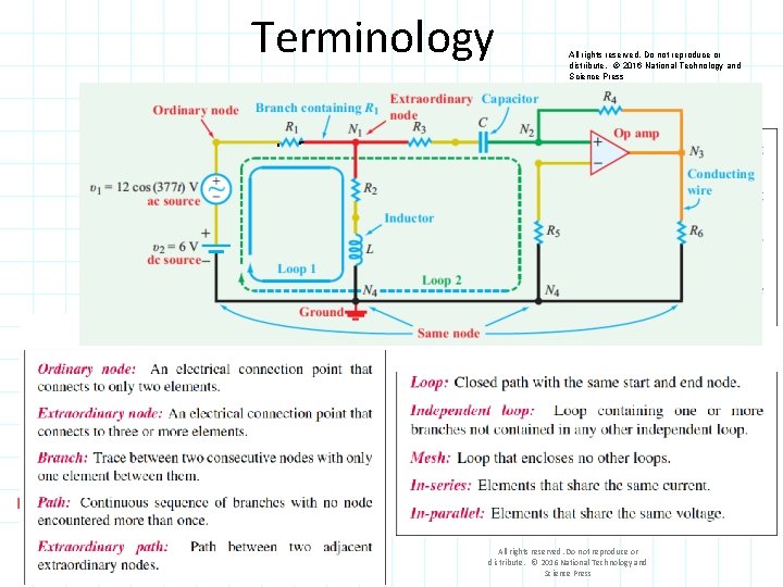 Terminology All rights reserved. Do not reproduce or distribute. © 2016 National Technology and