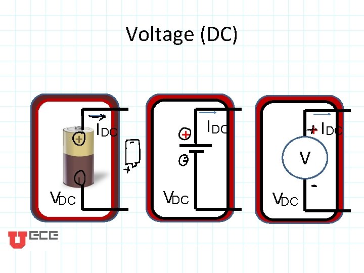 Voltage (DC) I DC + - VDC I DC + I DC -V VDC