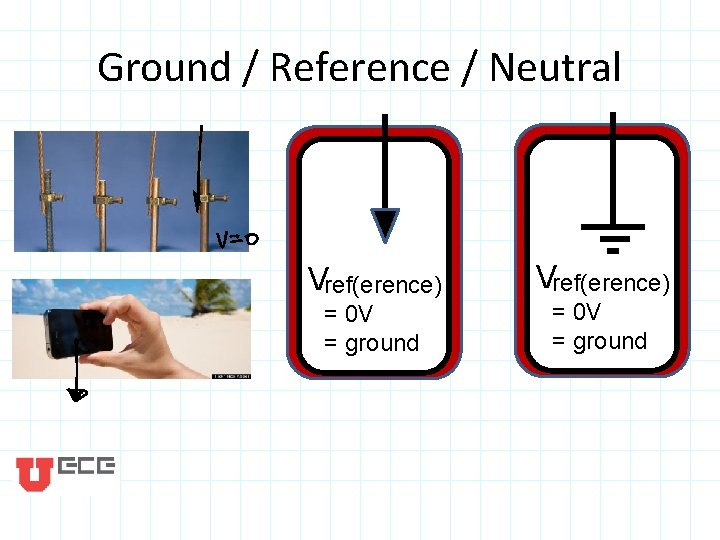 Ground / Reference / Neutral Vref(erence) = 0 V = ground 