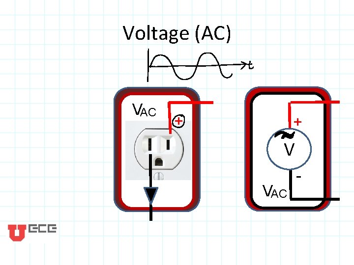 Voltage (AC) VAC + V + VAC - 