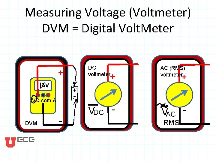 Measuring Voltage (Voltmeter) DVM = Digital Volt. Meter + DC voltmeter + VΩ com