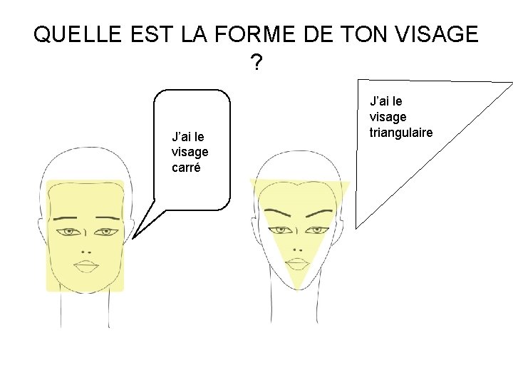 QUELLE EST LA FORME DE TON VISAGE ? J’ai le visage carré J’ai le