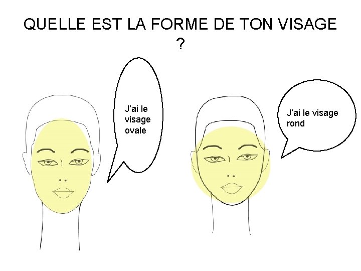 QUELLE EST LA FORME DE TON VISAGE ? J’ai le visage ovale J’ai le