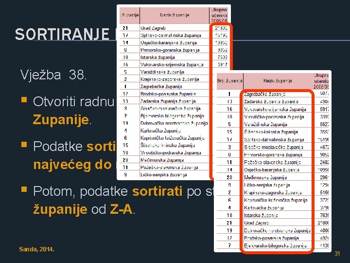 SORTIRANJE PODATAKA Vježba 38. § Otvoriti radnu knjigu Primjeri. xlsx, radni list Zupanije. §