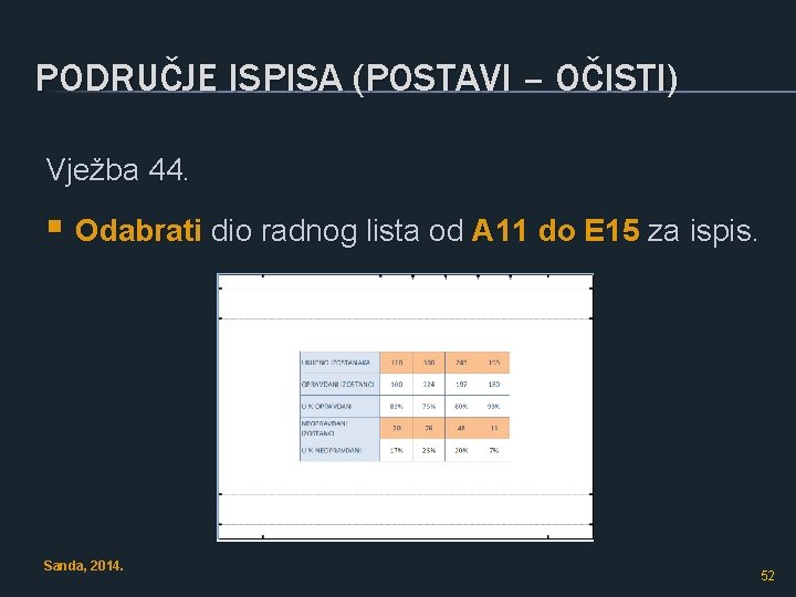 PODRUČJE ISPISA (POSTAVI – OČISTI) Vježba 44. § Odabrati dio radnog lista od A