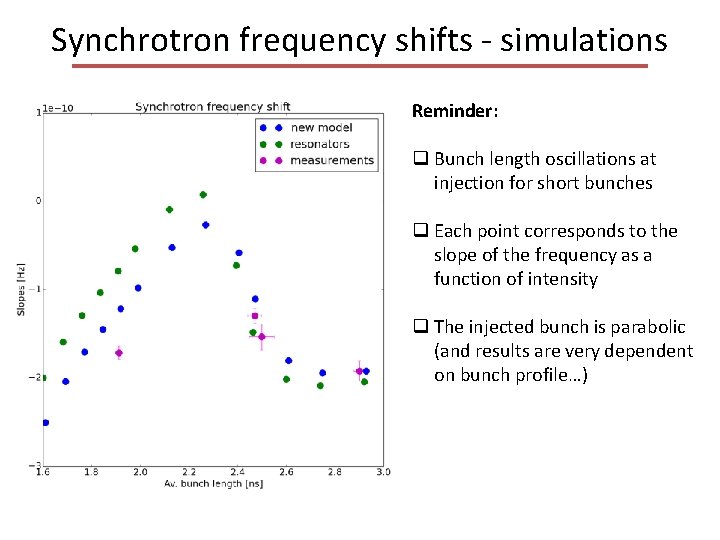 Synchrotron frequency shifts - simulations Reminder: q Bunch length oscillations at injection for short