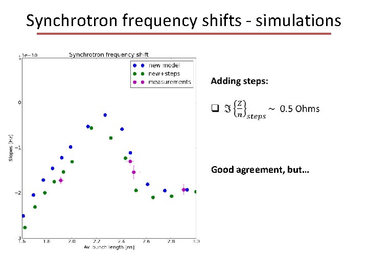 Synchrotron frequency shifts - simulations Good agreement, but… 