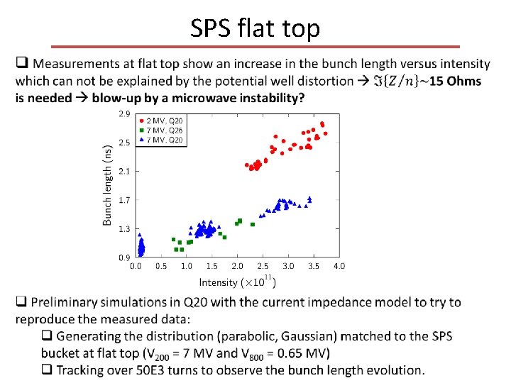 SPS flat top 