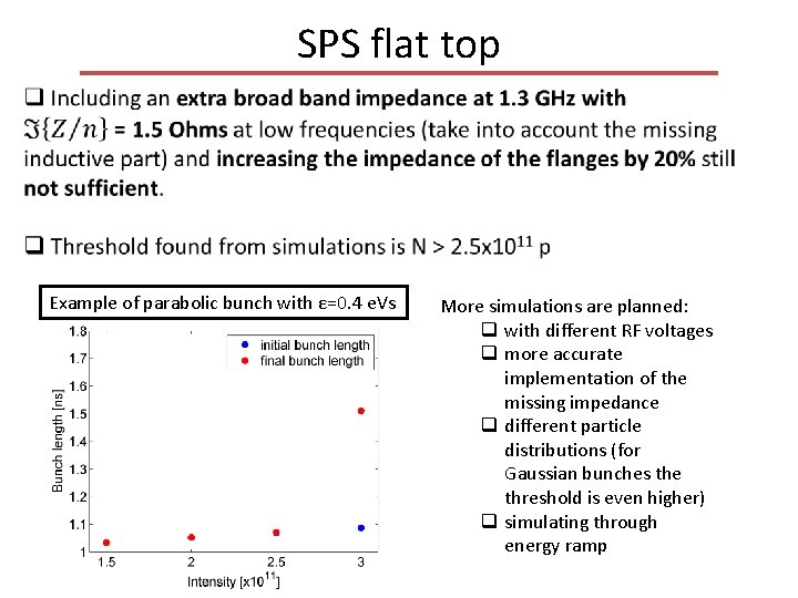 SPS flat top Example of parabolic bunch with ε=0. 4 e. Vs More simulations