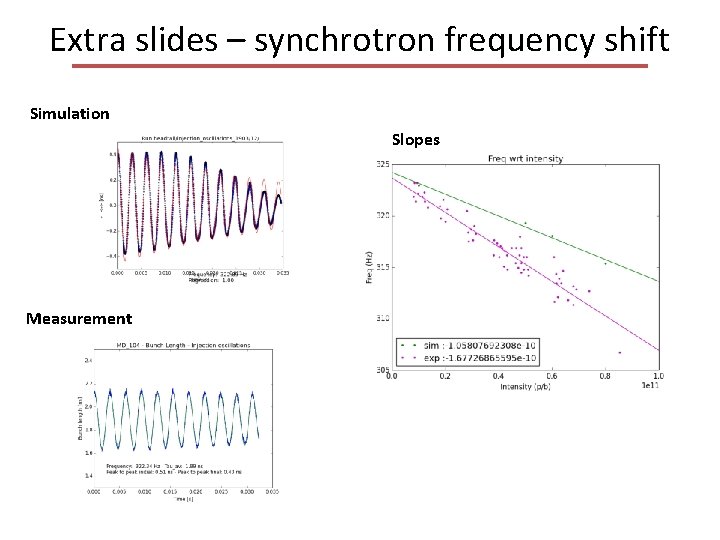 Extra slides – synchrotron frequency shift Simulation Slopes Measurement 
