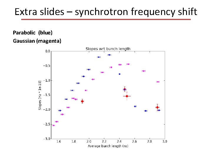 Extra slides – synchrotron frequency shift Parabolic (blue) Gaussian (magenta) 
