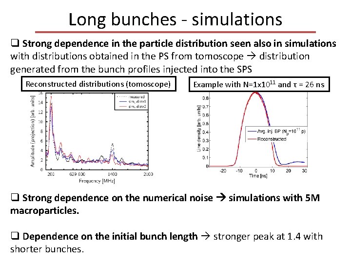 Long bunches - simulations q Strong dependence in the particle distribution seen also in