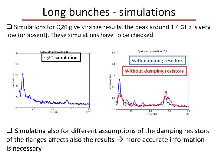 Long bunches - simulations q Simulations for Q 20 give strange results, the peak