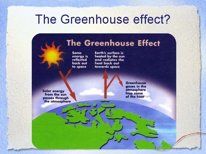 Causes Consequences of Climate Change The Greenhouse effect