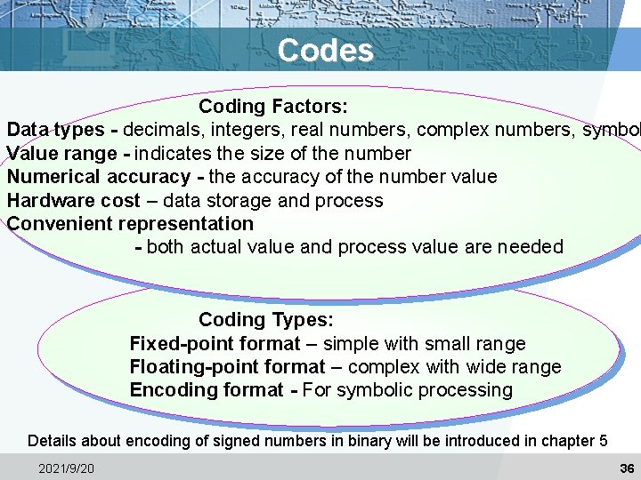 Codes Coding Factors: Data types - decimals, integers, real numbers, complex numbers, symbol Value