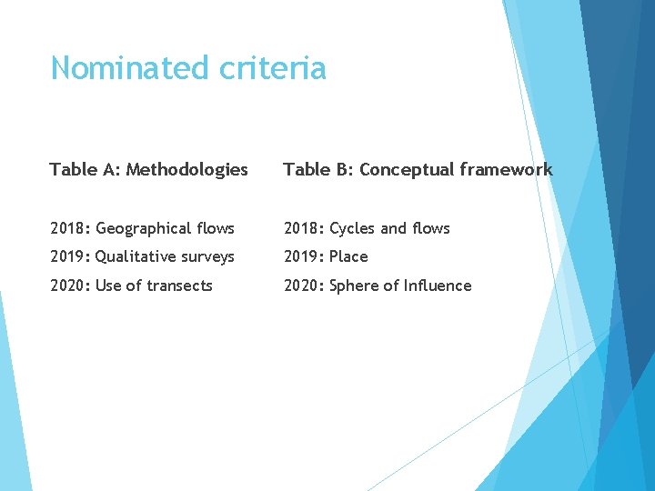 Nominated criteria Table A: Methodologies Table B: Conceptual framework 2018: Geographical flows 2018: Cycles