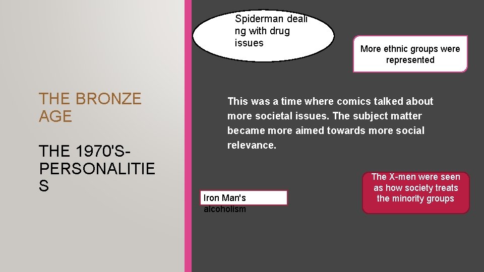 Spiderman deali ng with drug issues THE BRONZE AGE THE 1970'SPERSONALITIE S More ethnic Spiderman deali ng with drug issues THE BRONZE AGE THE 1970'SPERSONALITIE S More ethnic