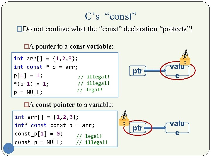 C’s “const” �Do not confuse what the “const” declaration “protects”! �A pointer to a