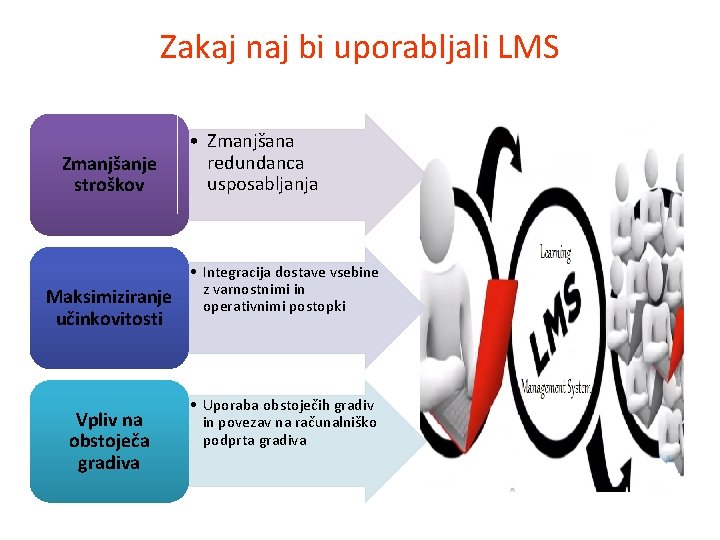 Zakaj naj bi uporabljali LMS Zmanjšanje stroškov Maksimiziranje učinkovitosti Vpliv na obstoječa gradiva •