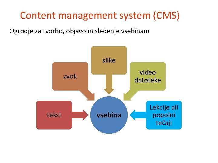 Content management system (CMS) Ogrodje za tvorbo, objavo in sledenje vsebinam slike video datoteke
