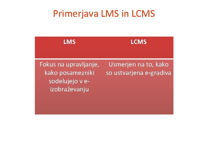 Primerjava LMS in LCMS Fokus na upravljanje, Usmerjen na to, kako posamezniki so ustvarjena
