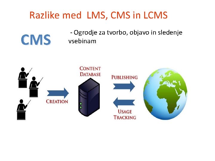 Razlike med LMS, CMS in LCMS - Ogrodje za tvorbo, objavo in sledenje vsebinam