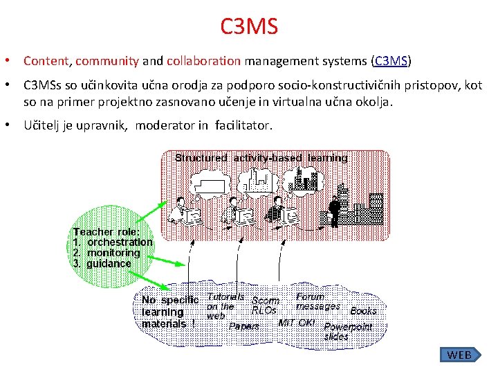 C 3 MS • Content, community and collaboration management systems (C 3 MS) •