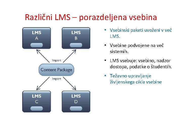 Različni LMS – porazdeljena vsebina • Vsebinski paketi uvoženi v več LMS. • Vsebine